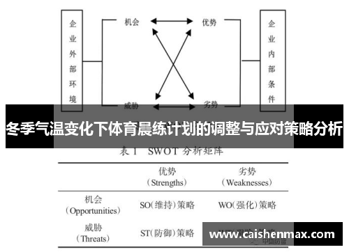 冬季气温变化下体育晨练计划的调整与应对策略分析