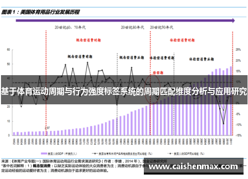 基于体育运动周期与行为强度标签系统的周期匹配维度分析与应用研究
