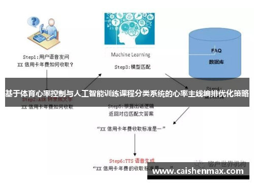 基于体育心率控制与人工智能训练课程分类系统的心率主线编排优化策略